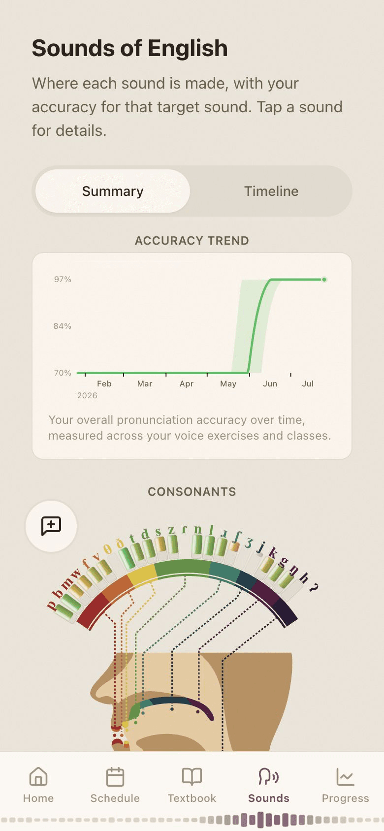 The IPA reference in the student app: consonants by place of articulation, and the vowel chart.