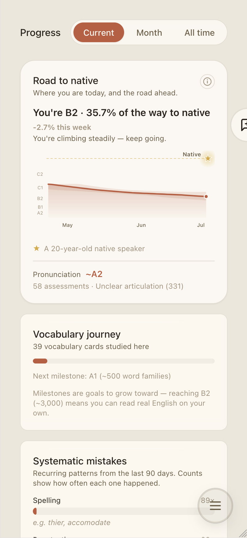 Progress — the measured road from level to native